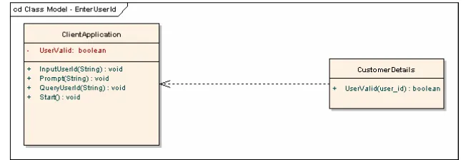 Fig. 10. EnterUserId class diagram 