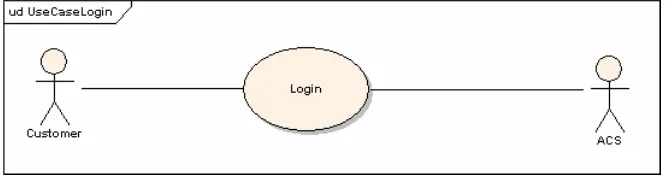 Fig. 4. Use Case Login 