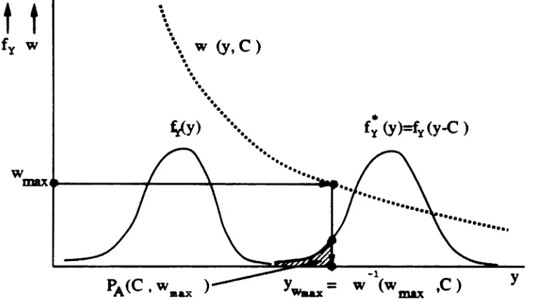 Figure 3.1 lives a schematic illultration of the above.