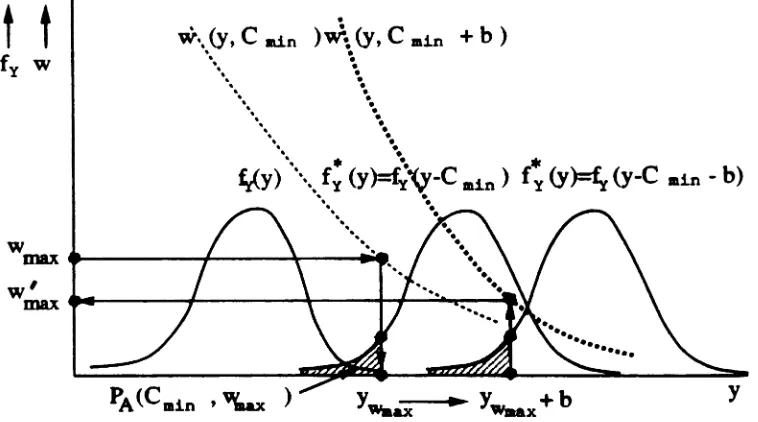 Figure 3.2: Memoryless case: schematic illustration of underestimation proof, part 2