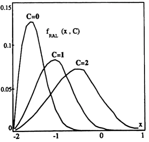Figure 4.3: Nonlinear transformation ("quasi-linear" biasing) of a random variable
