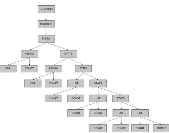 Fig. 2. Robot Animation 