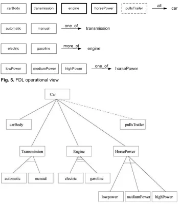 Fig. 5. FDL operational view 