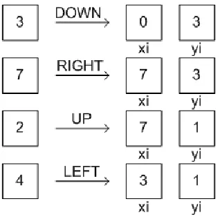 Fig. 1. Robot Operational Animation 