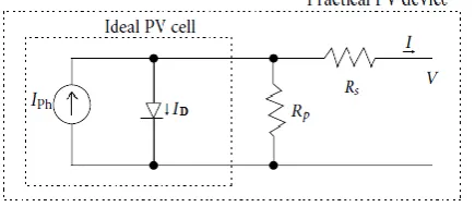 Figure 1.Equivalent circuit diagram of a solar pv cell 