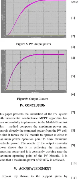 Figure 8.  PV Output power  
