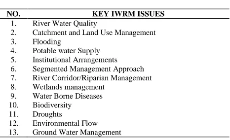 Table 2 Key issues on IWRM  
