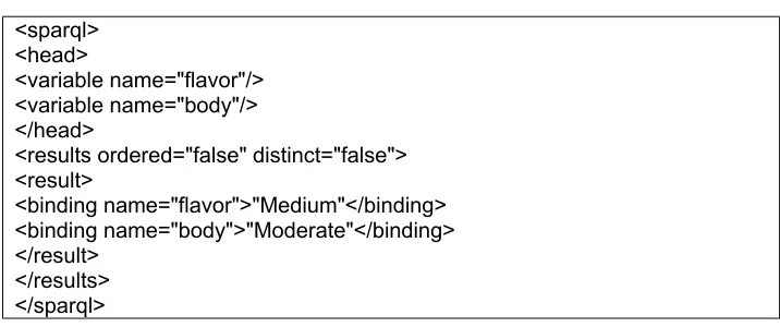 Fig. 20. XML output of the query example  