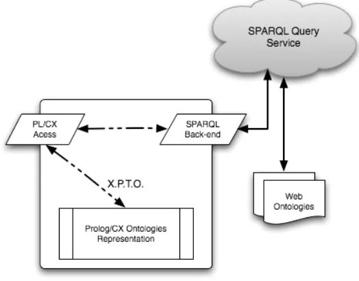 Fig. 21. System architecture 