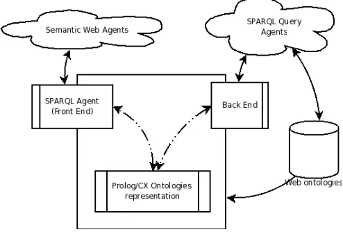 Fig. 1. System architecture 