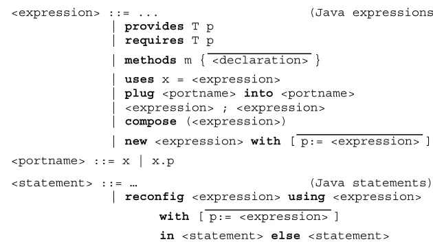 Fig. 2. ComponentJ language syntax 