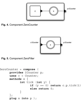 Fig. 4. Component ZeroCounter 