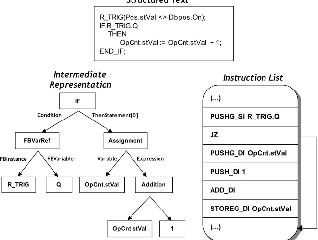 Fig. 10. Example of compiling process outputs. 