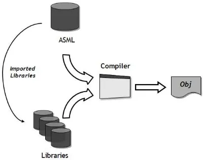 Fig. 5. The compiling process 