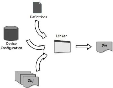 Fig. 7. The Linking Stage Overview 