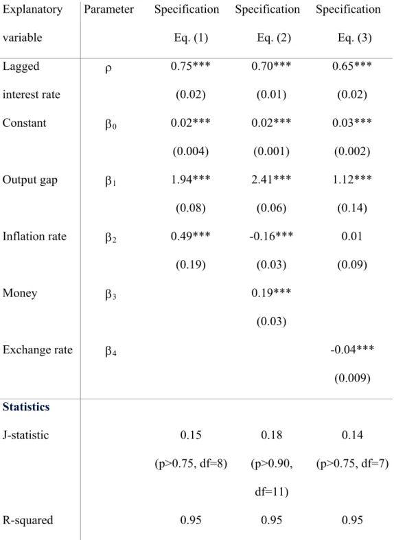 Table 1: Empirical Taylor reaction functions of the ECB GMM estimations,  Quarterly data, 1999Q1-2005Q2 Explanatory  variable  Parameter Specification Eq
