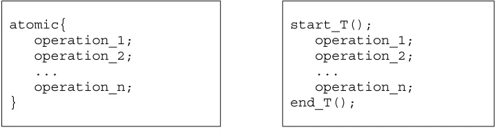 Fig. 1. Transactional code blocks supported by the programming language (on the left) or by a software library (on the right)