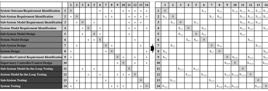 Figure 5. An extension from the qualitative framework (left) to the quantitative framework 