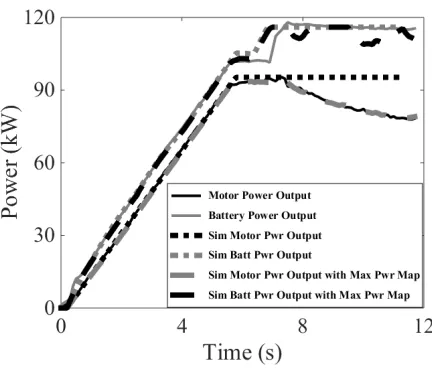 Figure 7. Power output comparison.