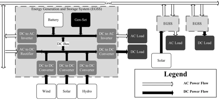 Figure 8. Three-Node Smart Micro-Grid. 