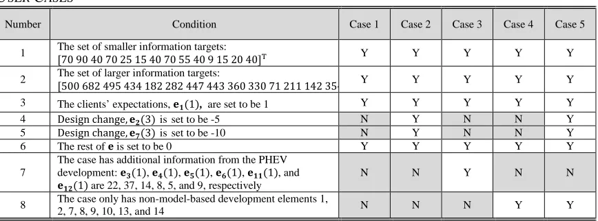  Table 2UASESCSER  