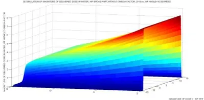 Figure 7.-3D Simulation Graphics of Matlab, directly taken from the debug of the program