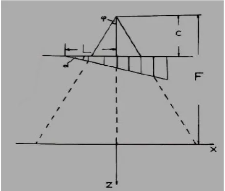 Figure 5. Basic Geometrical-mathematical demonstration sketch for Eq (1). 