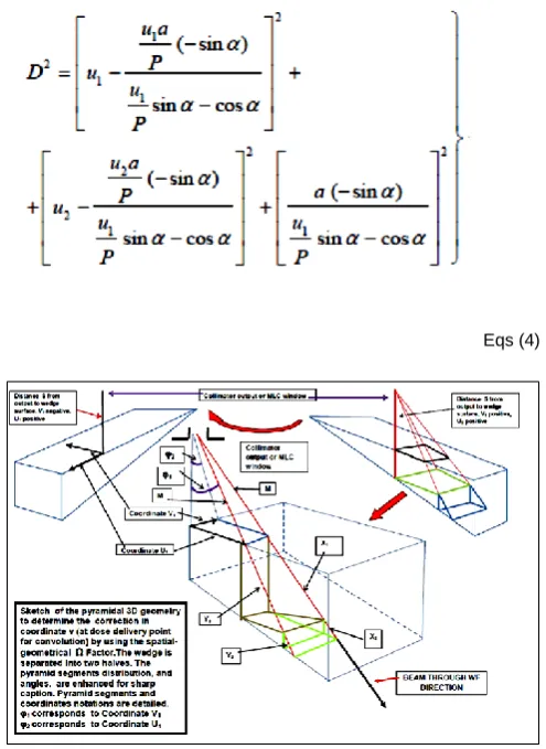 Figure 6 (Enhanced in Appendix1).-Pictured, sketch of the spatial-3D geometrical analysis carried out to determine Omega Factor [Ω]F for complete/exact resolution of the integral of [1-13,45-6]