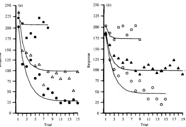 Fig. 7. Predicted and experimental DCMD responses (number of spikes per stimulus pass) totrains of stimuli having different ISIs
