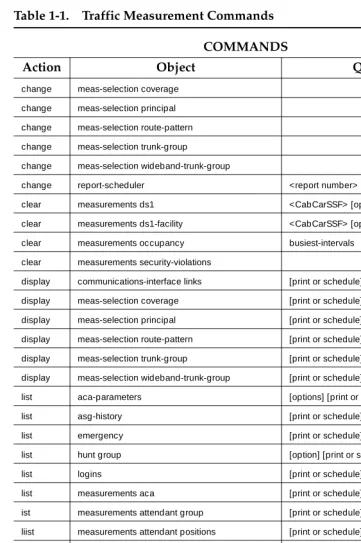Table 1-1.Traffic Measurement Commands 