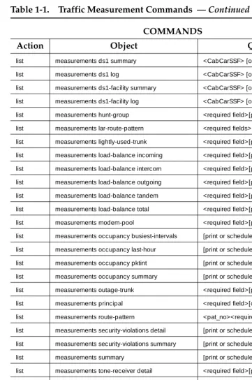 Table 1-1.Traffic Measurement Commands  — Continued