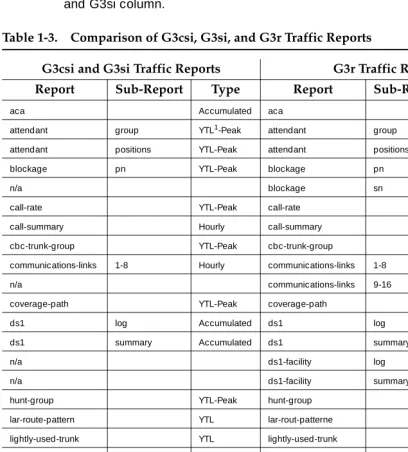 Table 1-3.Comparison of G3csi, G3si, and G3r Traffic Reports 