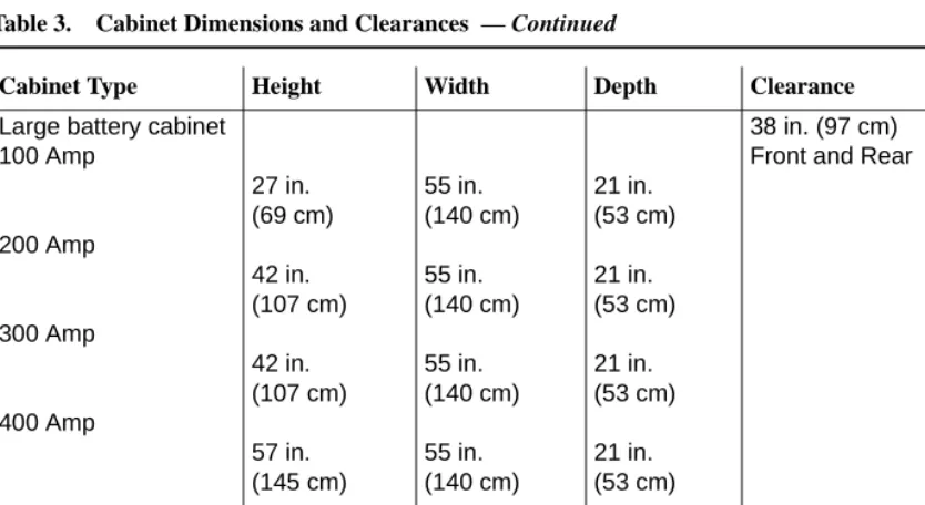 Table 3. Cabinet Dimensions and Clearances  — Continued  