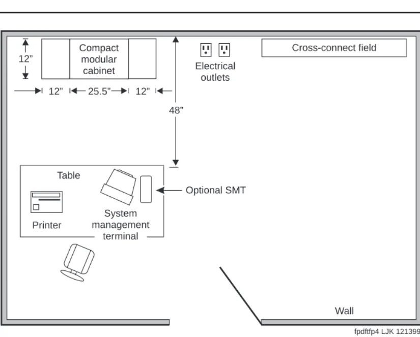 Figure 10. Typical Compact Modular Cabinet Floor Plan