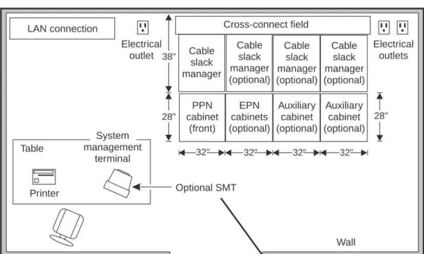 Figure 14. Typical Floor Plan with an additional EPN and Auxiliary Cabinets