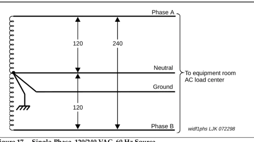 Figure 18. Three-Phase, 120/208 VAC, 60 Hz Source