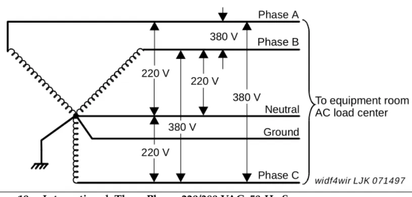 Figure 19. International, Three Phase, 220/380 VAC, 50-Hz Source