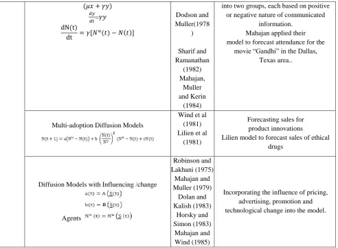 Table 6. Diffusion model categories 