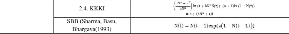 Table 7. Rationalized forms of various diffusion models 