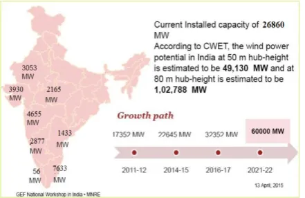 Table 1 State wise installed Wind Power Capacityin India  