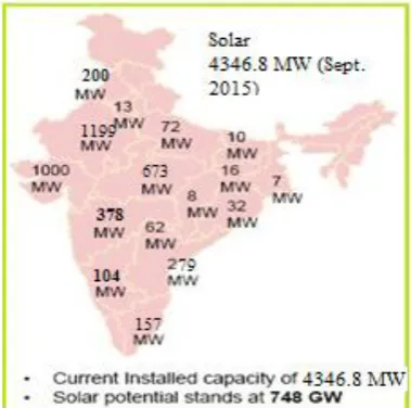 Table 2. State wise installed Solar Power Capacityin India 