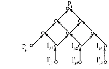 Figure 2.7: Clause Quantifier Block [Gilbert, 517]