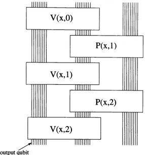 Figure 2.9: Quantum circuit for a two-round quantum interactive proof system[Watrous, 4].