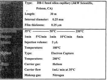 Table 3. Gas Chromatography Conditions for THM and HAN Analyses 