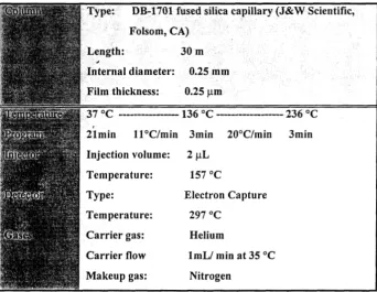 Table 4. Gas Chromatography Conditions for HAA Analysis: 