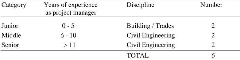 Table 1. Profile of Interview Sample 