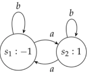 Figure 1.1: A Markov decision process with a non-convergent policy