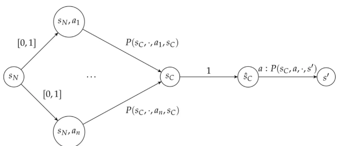 Figure 2.2: Construction from Theorem 2.3.7