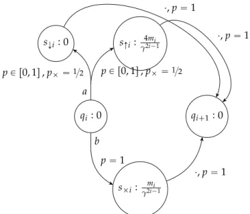 Figure 2.3: Construction from Theorem 2.4.1
