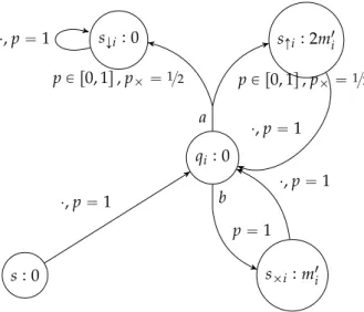 Figure 2.4: Construction from Theorem 2.4.2
